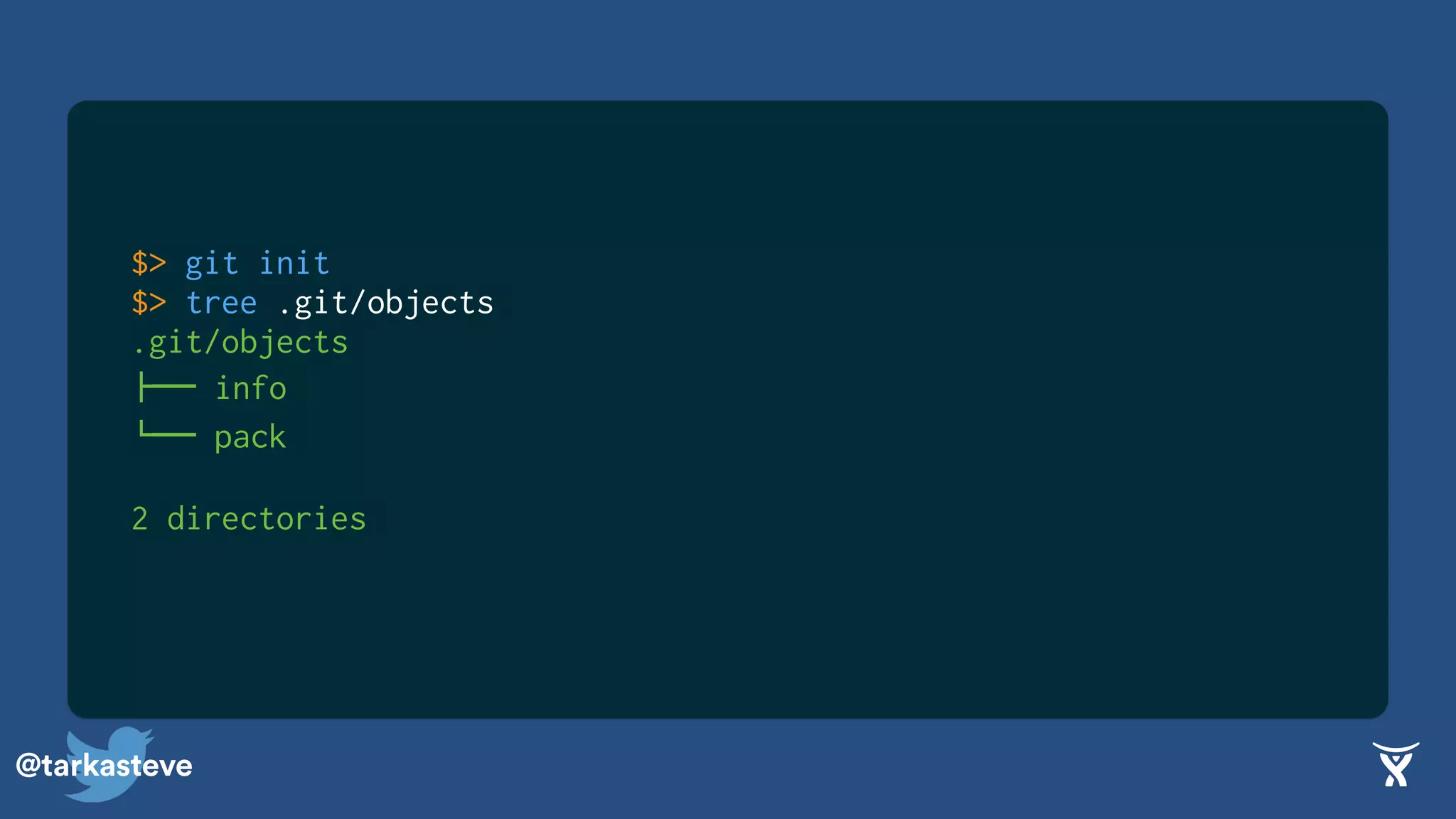 @tarkasteve
$> git init
$> tree .git/objects
.git/objects
!"" info
#"" pack
2 directories
 