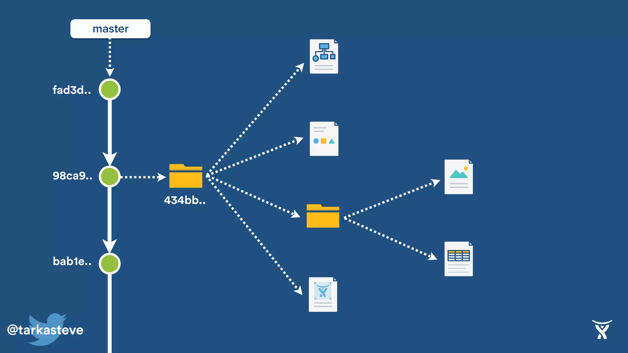 @tarkasteve
master
98ca9..
bab1e..
fad3d..
434bb..
 