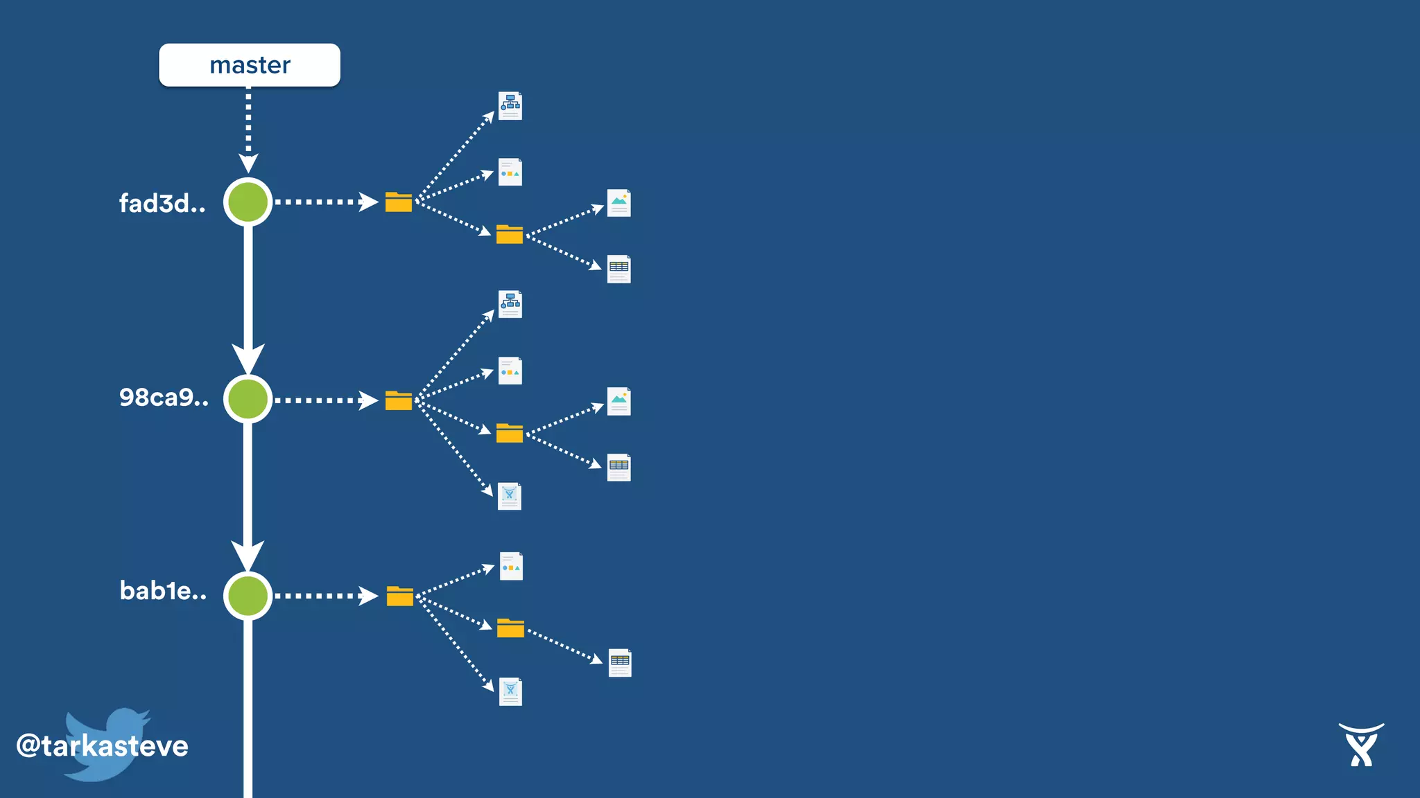 @tarkasteve
98ca9..
bab1e..
fad3d..
master
 