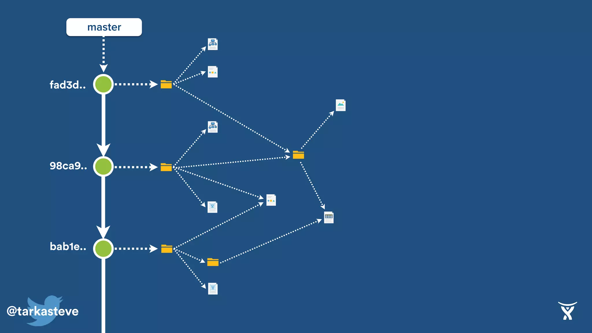 @tarkasteve
98ca9..
bab1e..
fad3d..
master
 