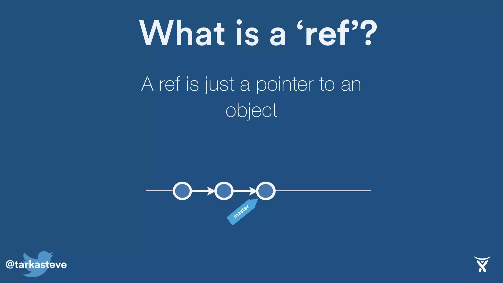 @tarkasteve
What is a ‘ref’?
A ref is just a pointer to an
object
m
aster
 