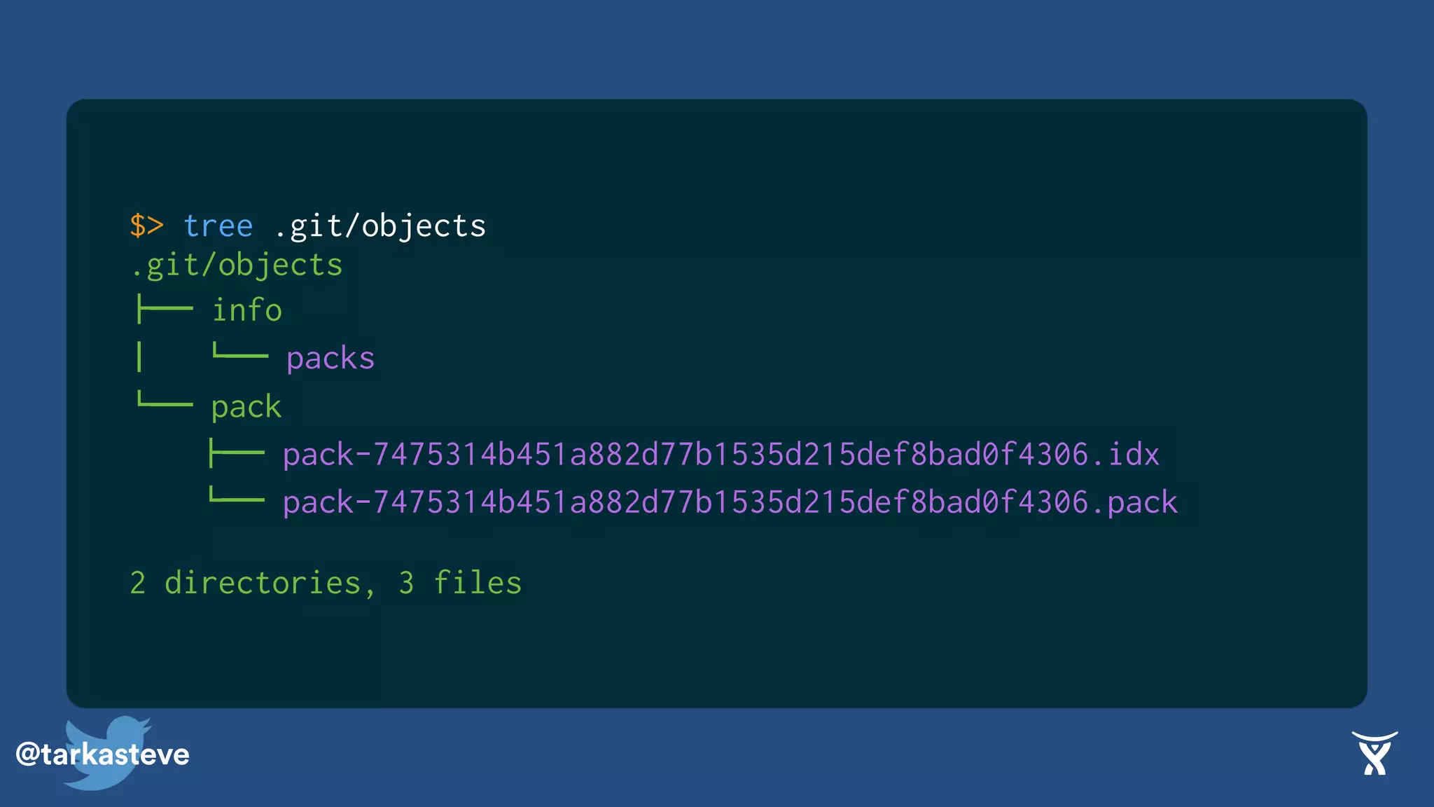 @tarkasteve
$> tree .git/objects
.git/objects
!"" info
$   #"" packs
#"" pack
!"" pack-7475314b451a882d77b1535d215def8bad0f4306.idx
#"" pack-7475314b451a882d77b1535d215def8bad0f4306.pack
2 directories, 3 files
 
