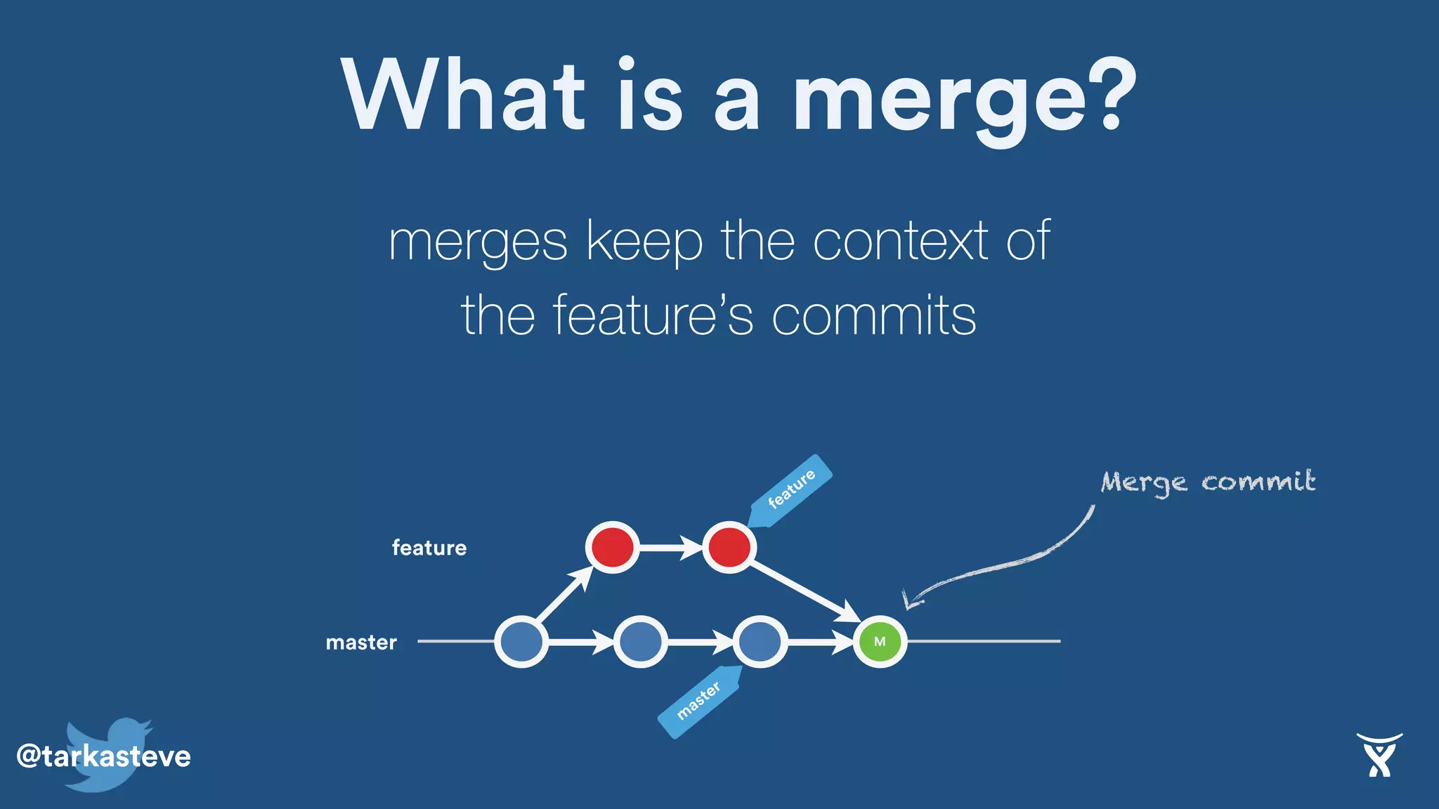 @tarkasteve
What is a merge?
M
Merge commit
master
feature
merges keep the context of
the feature’s commits
feature
m
aster
 