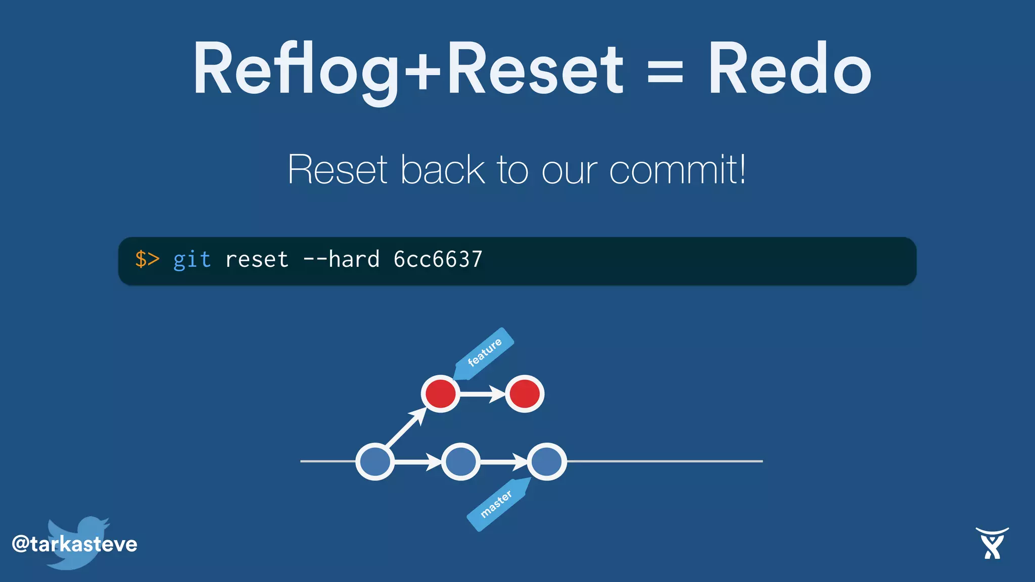 @tarkasteve
Reflog+Reset = Redo
Reset back to our commit!
feature
m
aster
$> git reset --hard 6cc6637
 