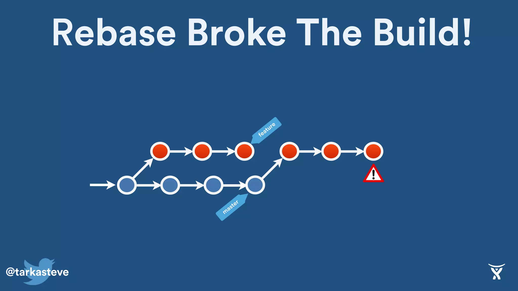 @tarkasteve
Rebase Broke The Build!
m
aster
feature
 