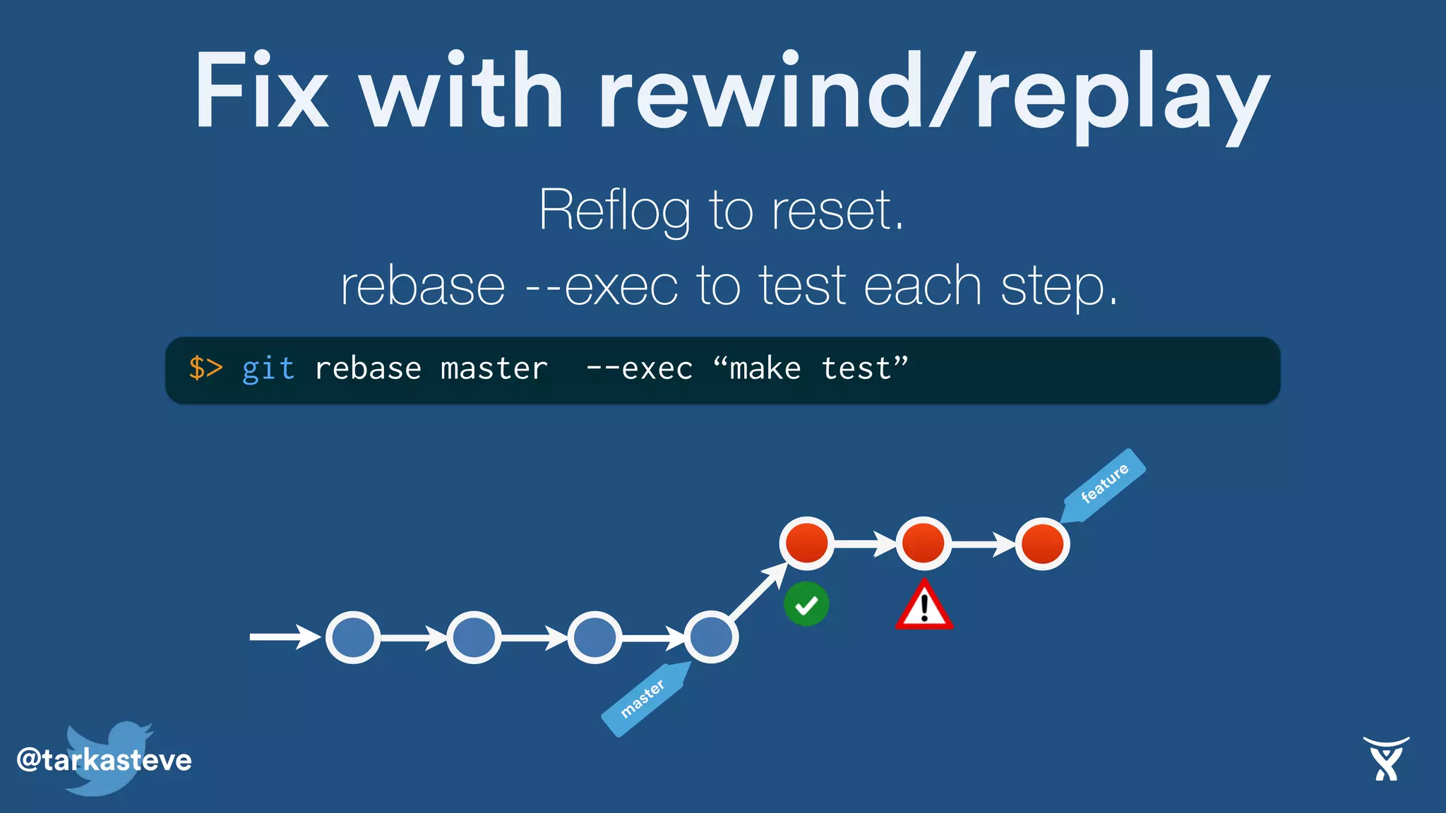 @tarkasteve
Fix with rewind/replay
m
aster
feature
Reflog to reset.
rebase --exec to test each step.
$> git rebase master --exec “make test”
 