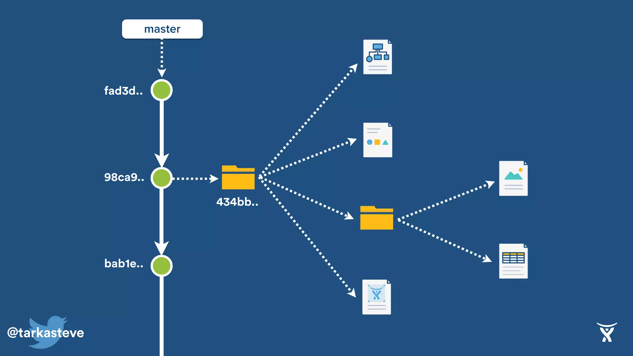 @tarkasteve
master
98ca9..
bab1e..
fad3d..
434bb..
 