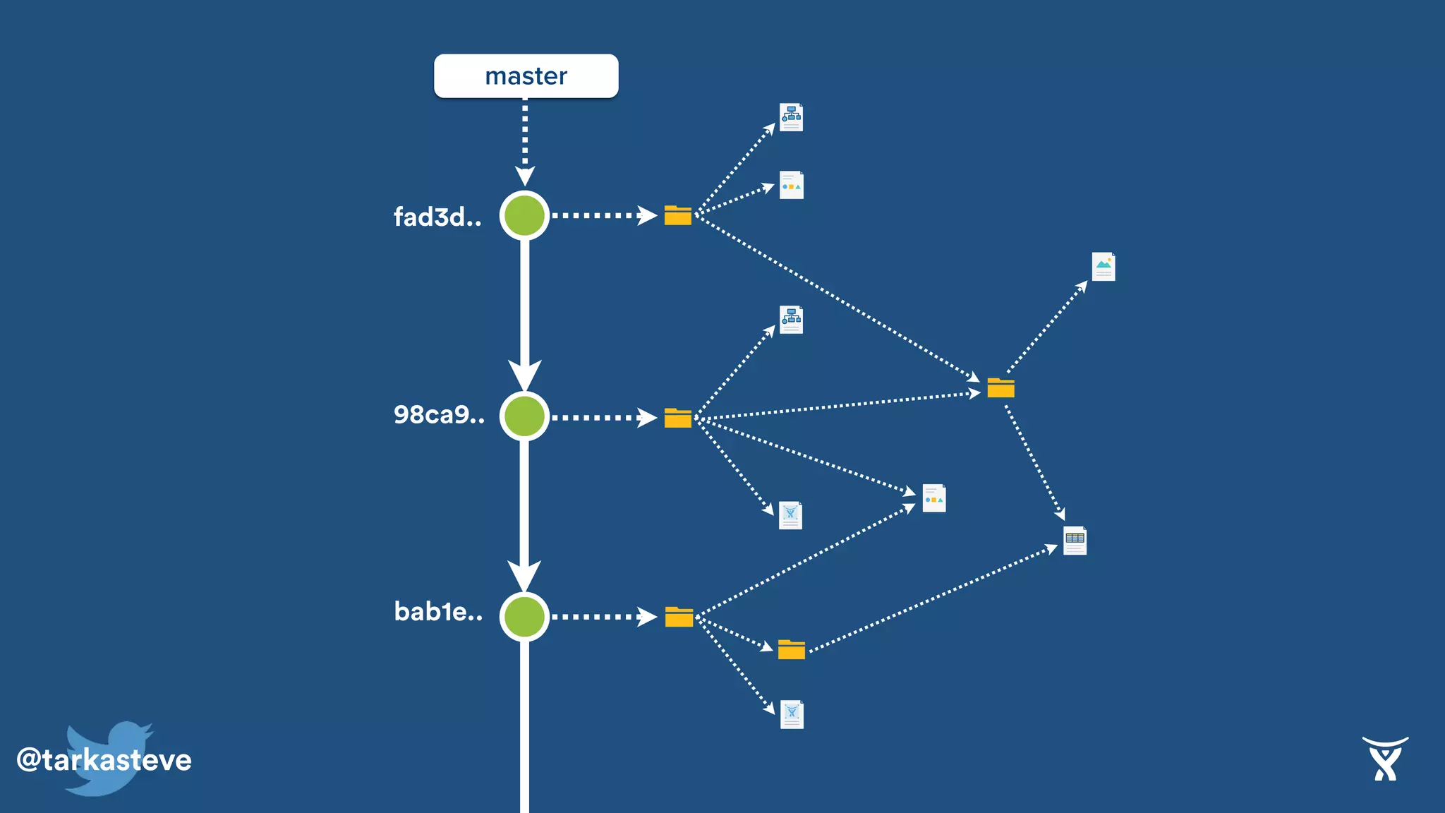 @tarkasteve
98ca9..
bab1e..
fad3d..
master
 