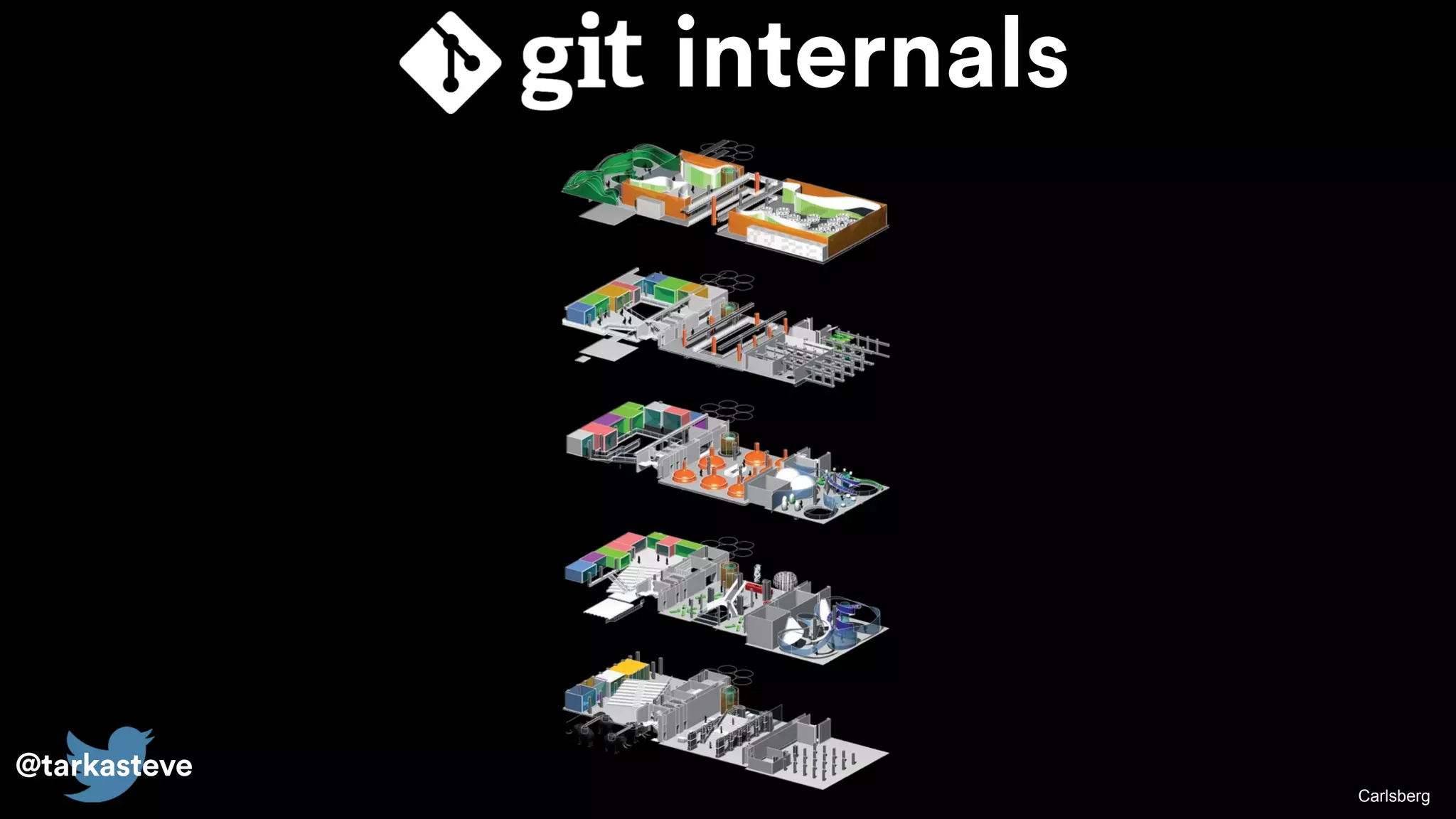 @tarkasteve
Carlsberg
internals
 
