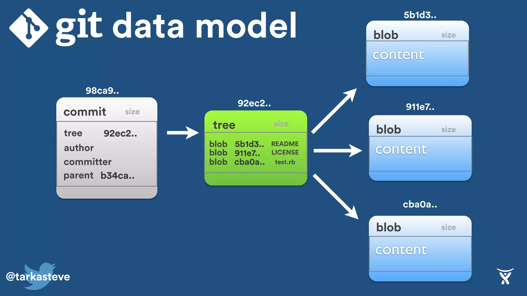 @tarkasteve
cba0a..
commit
tree
content
blob
content
blob
content
blob
98ca9..
92ec2..
5b1d3..
911e7..
cba0a..
tree 92ec2..
blob 5b1d3..
blob 911e7..
blob
author
committer
README
LICENSE
test.rb
size
size
size
size
size
parent
data model
b34ca..
 