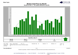 Blake Taylor                                                                                                                                                                            Taylor Real Estate
                                                                            Median Sold Price by Month
                                                                   Dec-09 vs. Dec-11: The median sold price is up 32%




                                                                                 Dec-09 vs. Dec-11
                  Dec-09                                           Dec-11                                         Change                                             %
                  237,250                                          312,450                                        75,200                                            +32%


MLS: ACTRIS       Period:   2 years (monthly)           Price:   All                        Construction Type:    All            Bedrooms:       All          Bathrooms:      All   Lot Size: All
Property Types:   Residential: (House, Condo, Townhouse, Half Duplex, Modular)                                                                                                      Sq Ft:    All
MLS Areas:        1N


Clarus MarketMetrics®                                                                                    1 of 2                                                                                     01/04/2012
                                                Information not guaranteed. © 2009-2010 Terradatum and its suppliers and licensors (www.terradatum.com/about/licensors.td).




                               www.TaylorRealEstateAustin.com                |   Direct: 512.796.4447         |   Fax: 512.628.7720          |    2525 Wallingwood Bldg. 7C Austin, TX 78746
                                                                                                                                                 1 of 20
 