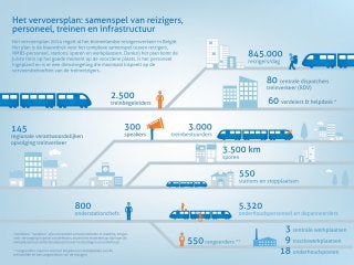 Vervoersplan 2014: samenspel van reizigers, personeel, treinen en infrastructuur
