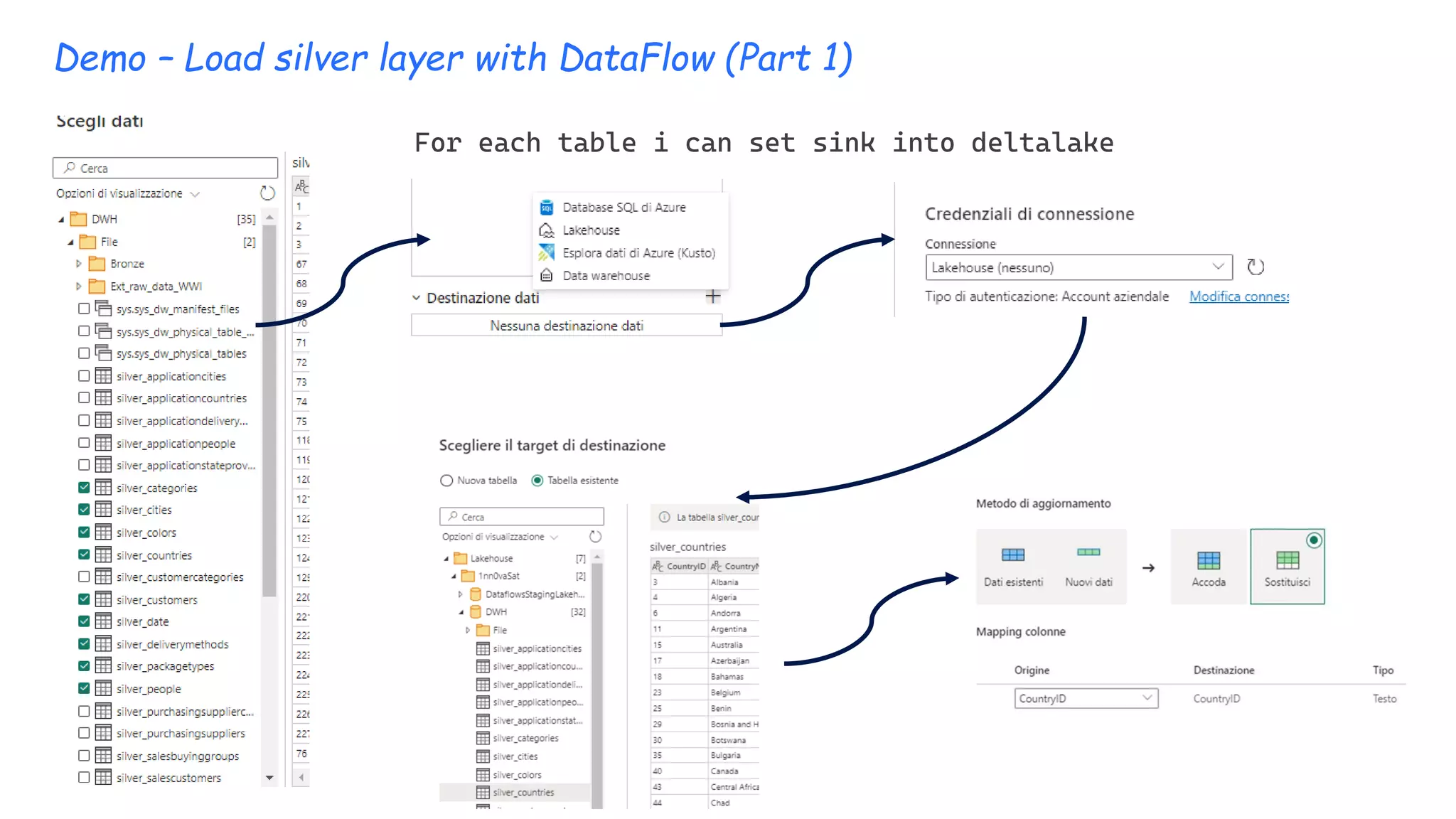 Demo – Load silver layer with DataFlow (Part 1)
For each table i can set sink into deltalake
 