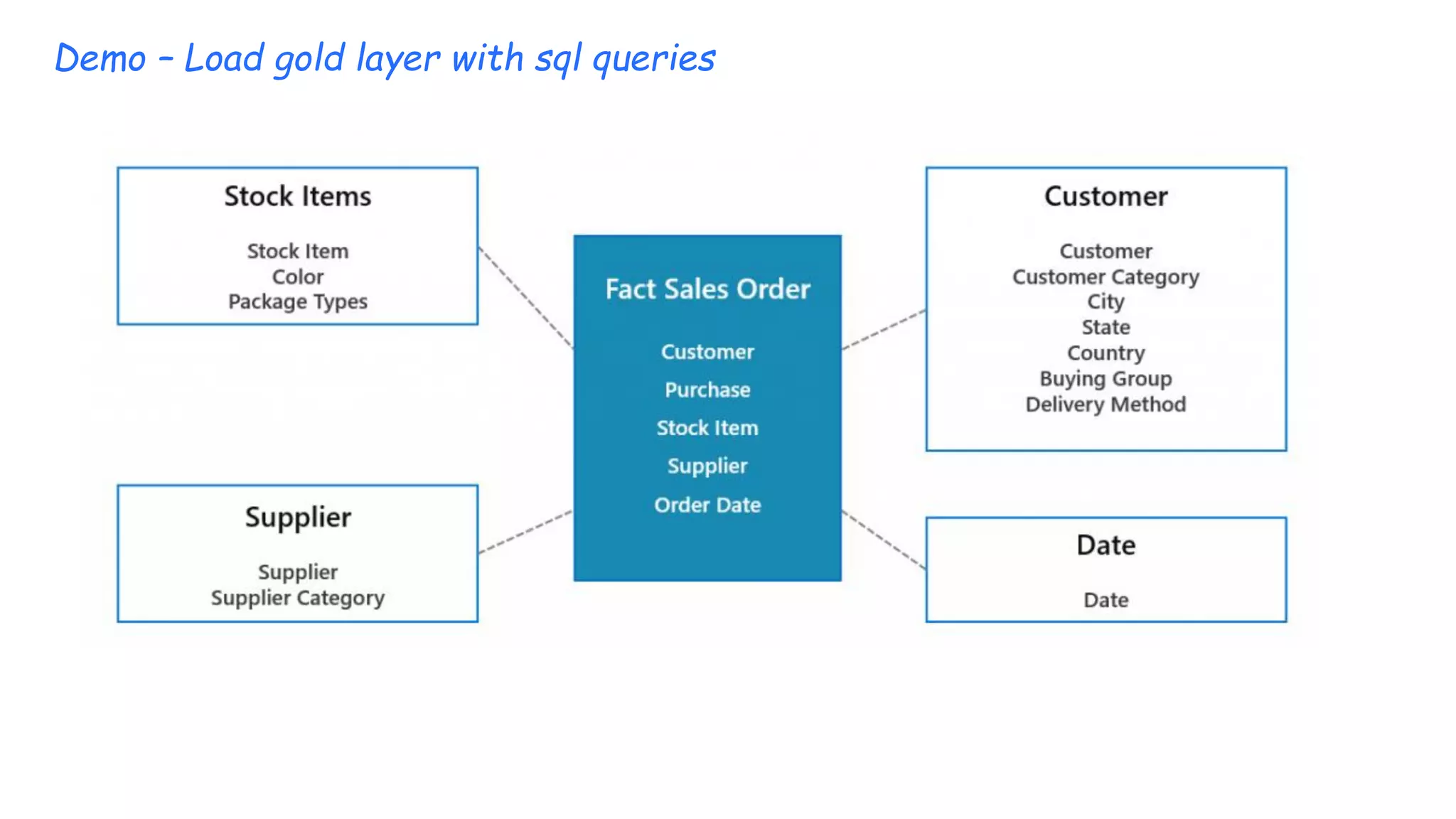 Demo – Load gold layer with sql queries
 