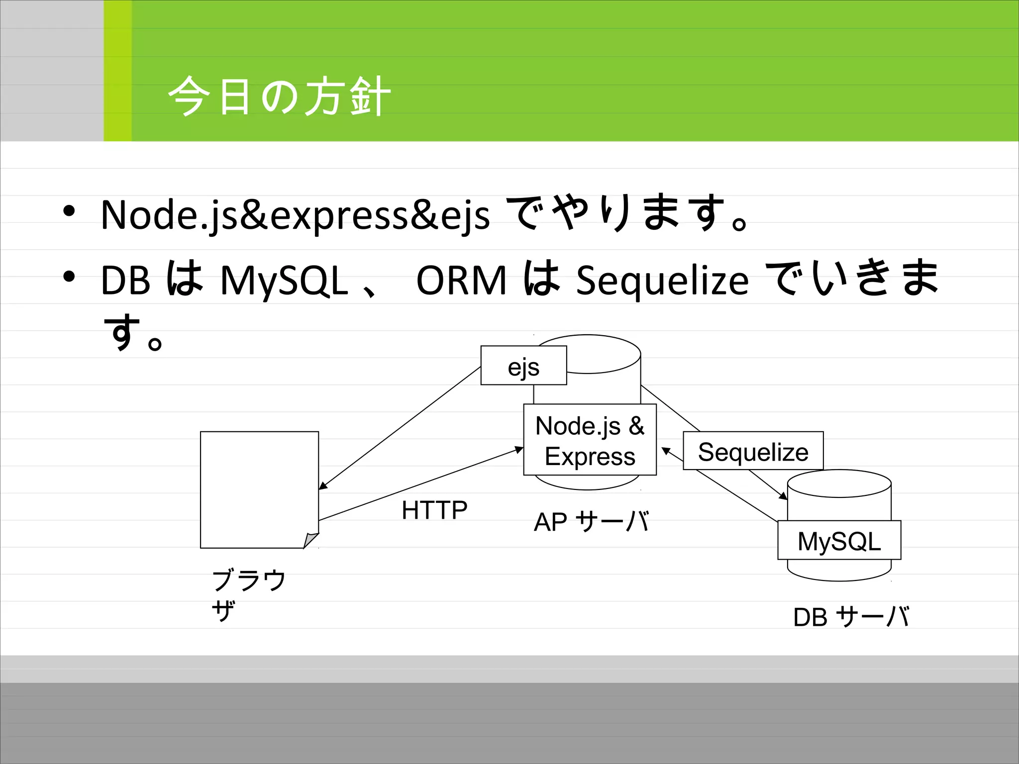 • Node.js&express&ejs でやります。
• DB は MySQL 、 ORM は Sequelize でいきま
す。
今日の方針
Node.js &
Express
ejs
MySQL
AP サーバ
DB サーバ
Sequelize
ブラウ
ザ
HTTP
 