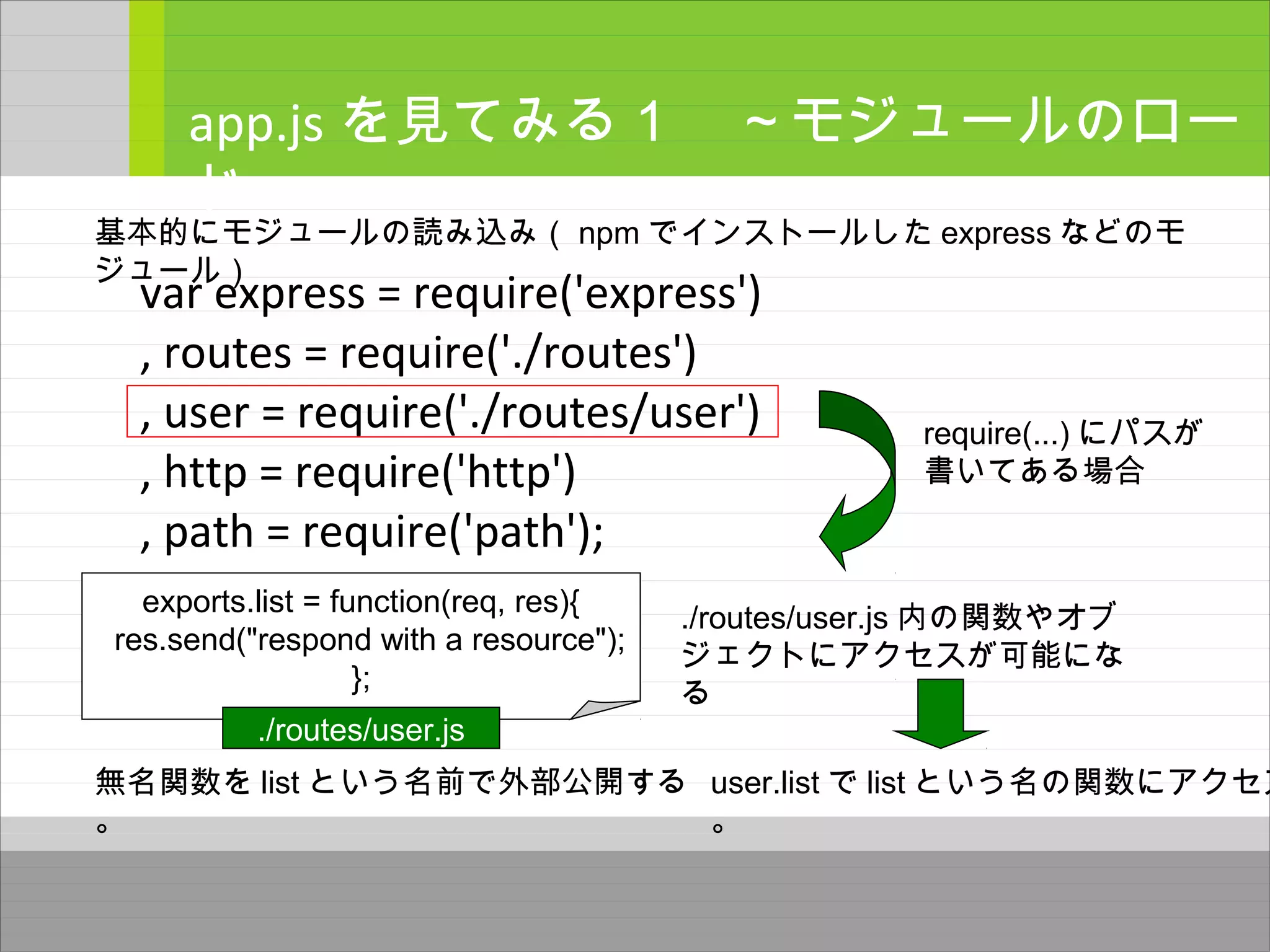 var express = require('express')
, routes = require('./routes')
, user = require('./routes/user')
, http = require('http')
, path = require('path');
app.js を見てみる１　～モジュールのロー
ド～
require(...) にパスが
書いてある場合
基本的にモジュールの読み込み（ npm でインストールした express などのモ
ジュール）
exports.list = function(req, res){
res.send("respond with a resource");
};
./routes/user.js
無名関数を list という名前で外部公開する
。
./routes/user.js 内の関数やオブ
ジェクトにアクセスが可能にな
る
user.list で list という名の関数にアクセス
。
 