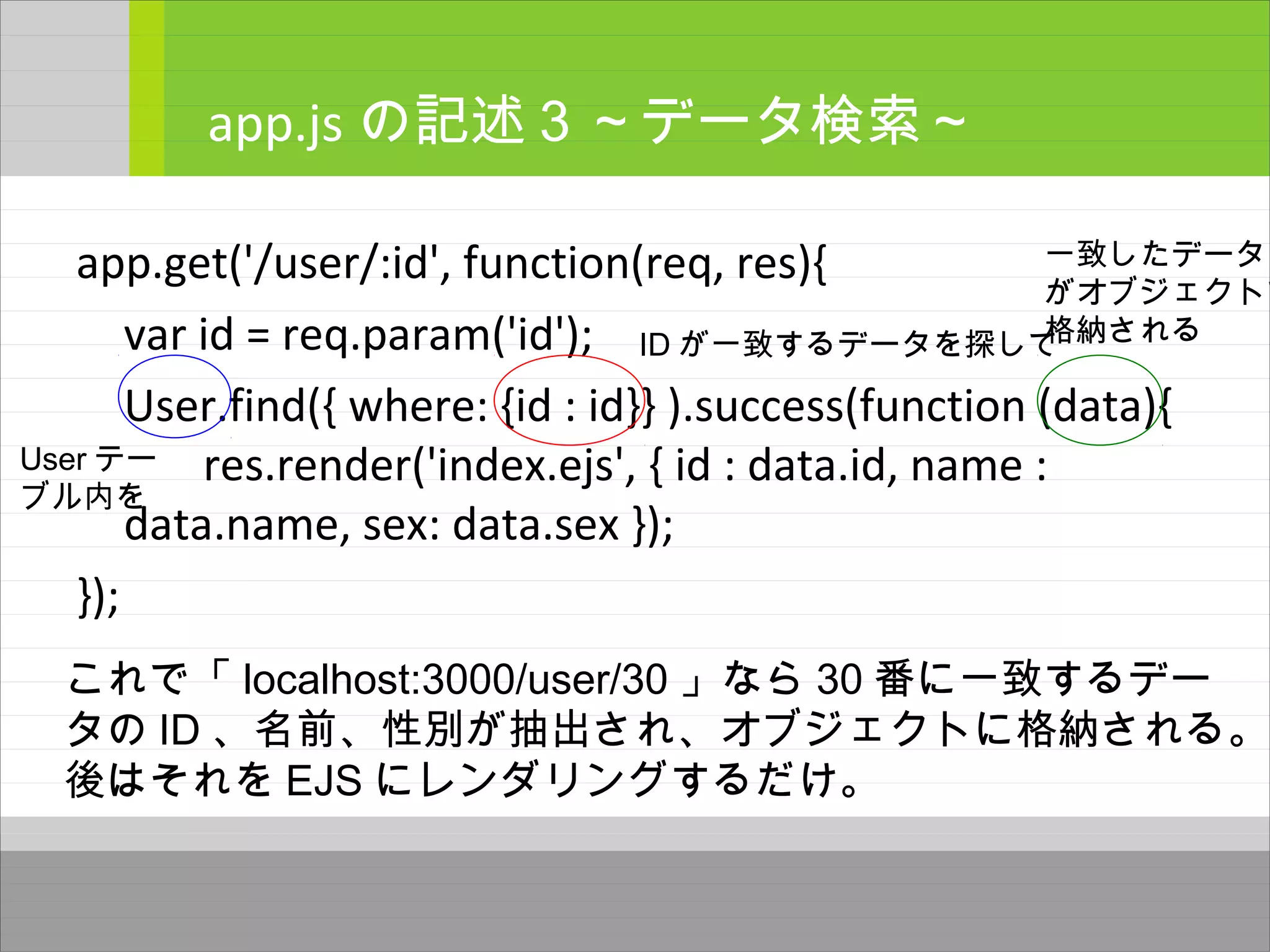 app.get('/user/:id', function(req, res){
var id = req.param('id');
User.find({ where: {id : id}} ).success(function (data){
res.render('index.ejs', { id : data.id, name :
data.name, sex: data.sex });
});
app.js の記述３～データ検索～
User テー
ブル内を
ID が一致するデータを探して
一致したデータ
がオブジェクトで
格納される
これで「 localhost:3000/user/30 」なら 30 番に一致するデー
タの ID 、名前、性別が抽出され、オブジェクトに格納される。
後はそれを EJS にレンダリングするだけ。
 