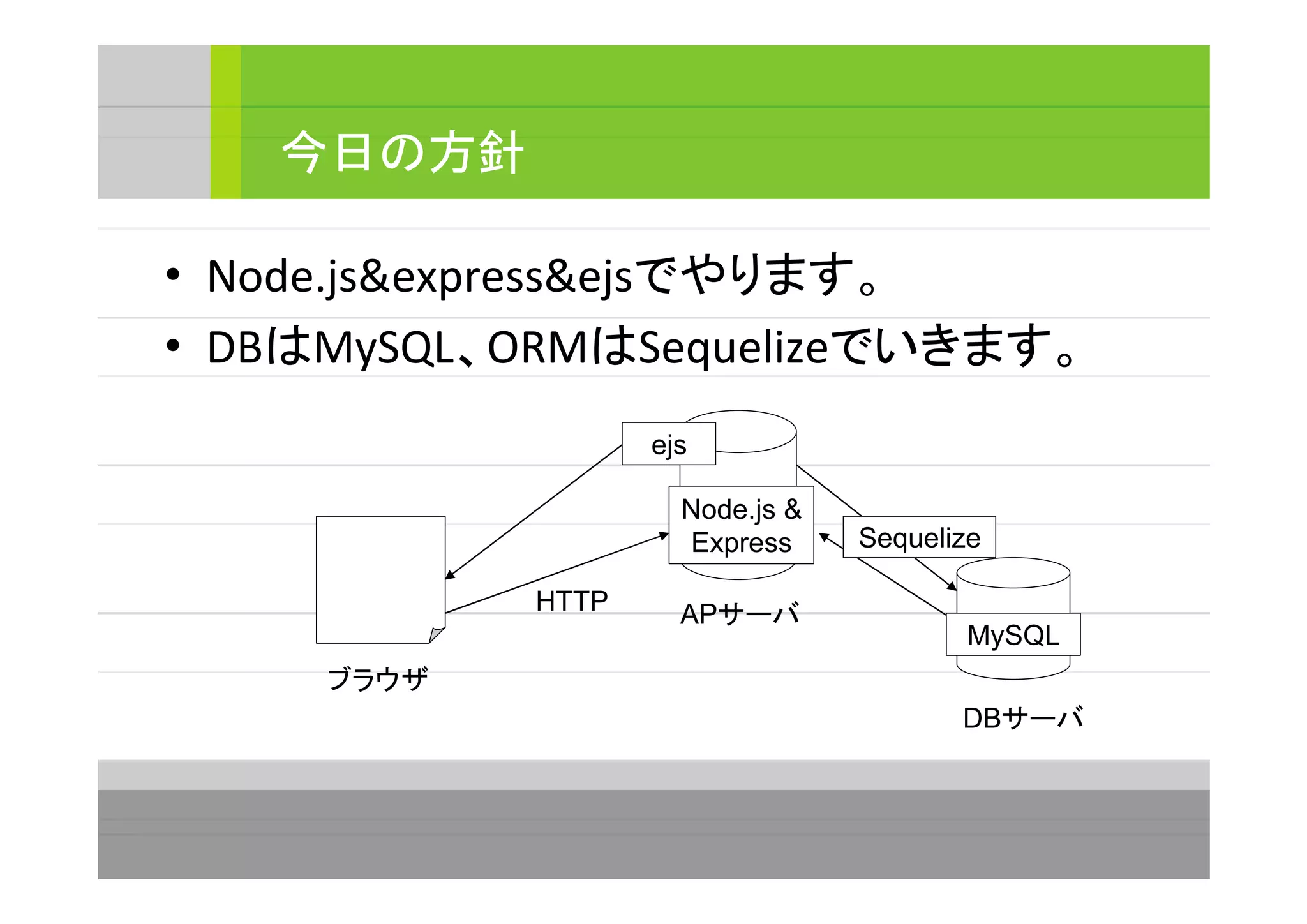 • Node.js&express&ejsでやります。
• DBはMySQL、ORMはSequelizeでいきます。
今日の方針
Node.js &
Express
ejs
MySQL
APサーバ
DBサーバ
Sequelize
ブラウザ
HTTP
 