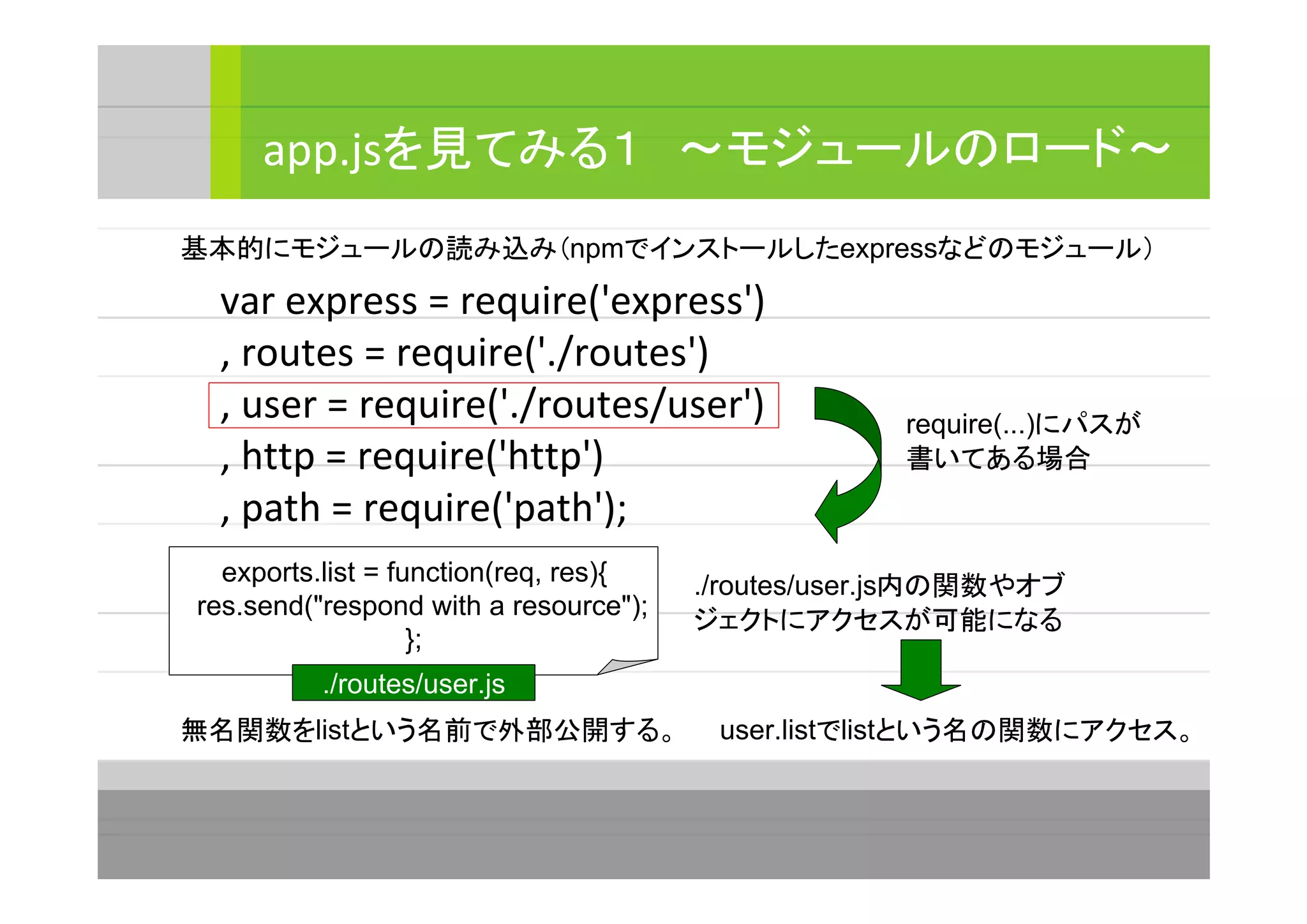 var express = require('express')
, routes = require('./routes')
, user = require('./routes/user')
, http = require('http')
, path = require('path');
app.jsを見てみる１　～モジュールのロード～
require(...)にパスが
書いてある場合
基本的にモジュールの読み込み（npmでインストールしたexpressなどのモジュール）
exports.list = function(req, res){
res.send("respond with a resource");
};
./routes/user.js
無名関数をlistという名前で外部公開する。
./routes/user.js内の関数やオブ
ジェクトにアクセスが可能になる
user.listでlistという名の関数にアクセス。
 