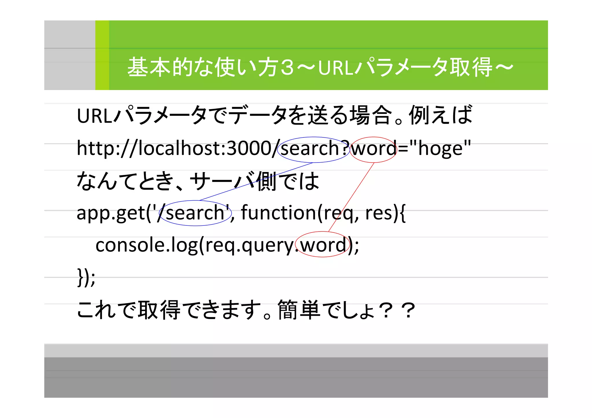 URLパラメータでデータを送る場合。例えば
http://localhost:3000/search?word="hoge"
なんてとき、サーバ側では
app.get('/search', function(req, res){
console.log(req.query.word);
});
これで取得できます。簡単でしょ？？
基本的な使い方３～URLパラメータ取得～
 