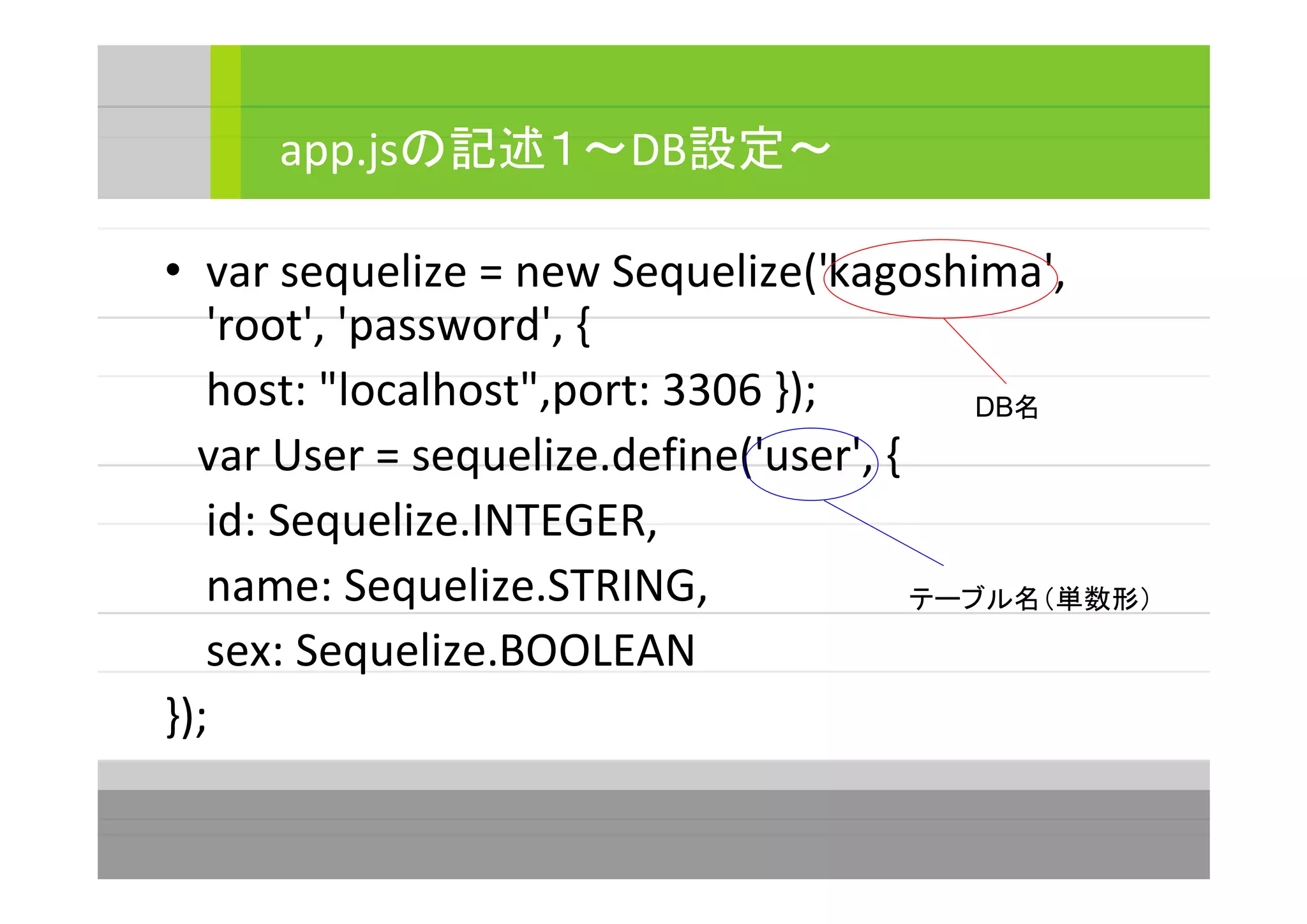 • var sequelize = new Sequelize('kagoshima',
'root', 'password', {
host: "localhost",port: 3306 });
　var User = sequelize.define('user', {
id: Sequelize.INTEGER,
name: Sequelize.STRING,
sex: Sequelize.BOOLEAN
});
app.jsの記述１～DB設定～
DB名
テーブル名（単数形）
 