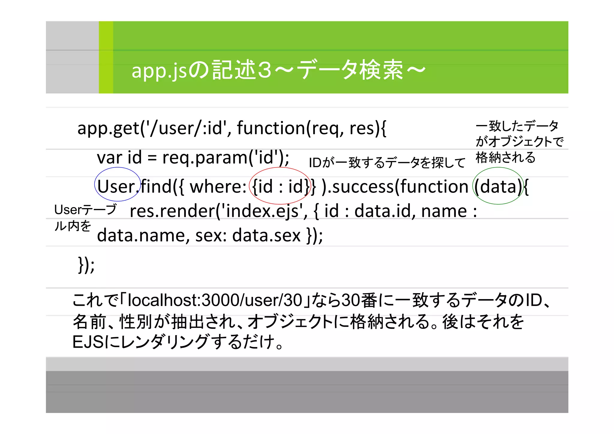 app.get('/user/:id', function(req, res){
var id = req.param('id');
User.find({ where: {id : id}} ).success(function (data){
res.render('index.ejs', { id : data.id, name :
data.name, sex: data.sex });
});
app.jsの記述３～データ検索～
Userテーブ
ル内を
IDが一致するデータを探して
一致したデータ
がオブジェクトで
格納される
これで「localhost:3000/user/30」なら30番に一致するデータのID、
名前、性別が抽出され、オブジェクトに格納される。後はそれを
EJSにレンダリングするだけ。
 