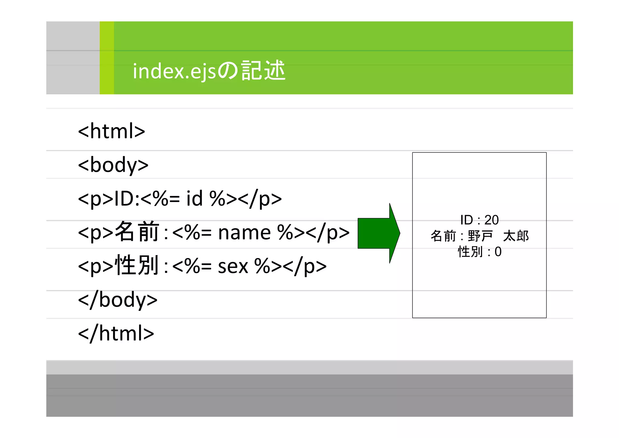 <html>
<body>
<p>ID:<%= id %></p>
<p>名前：<%= name %></p>
<p>性別：<%= sex %></p>
</body>
</html>
index.ejsの記述
ID : 20
名前 : 野戸　太郎
性別 : 0
 