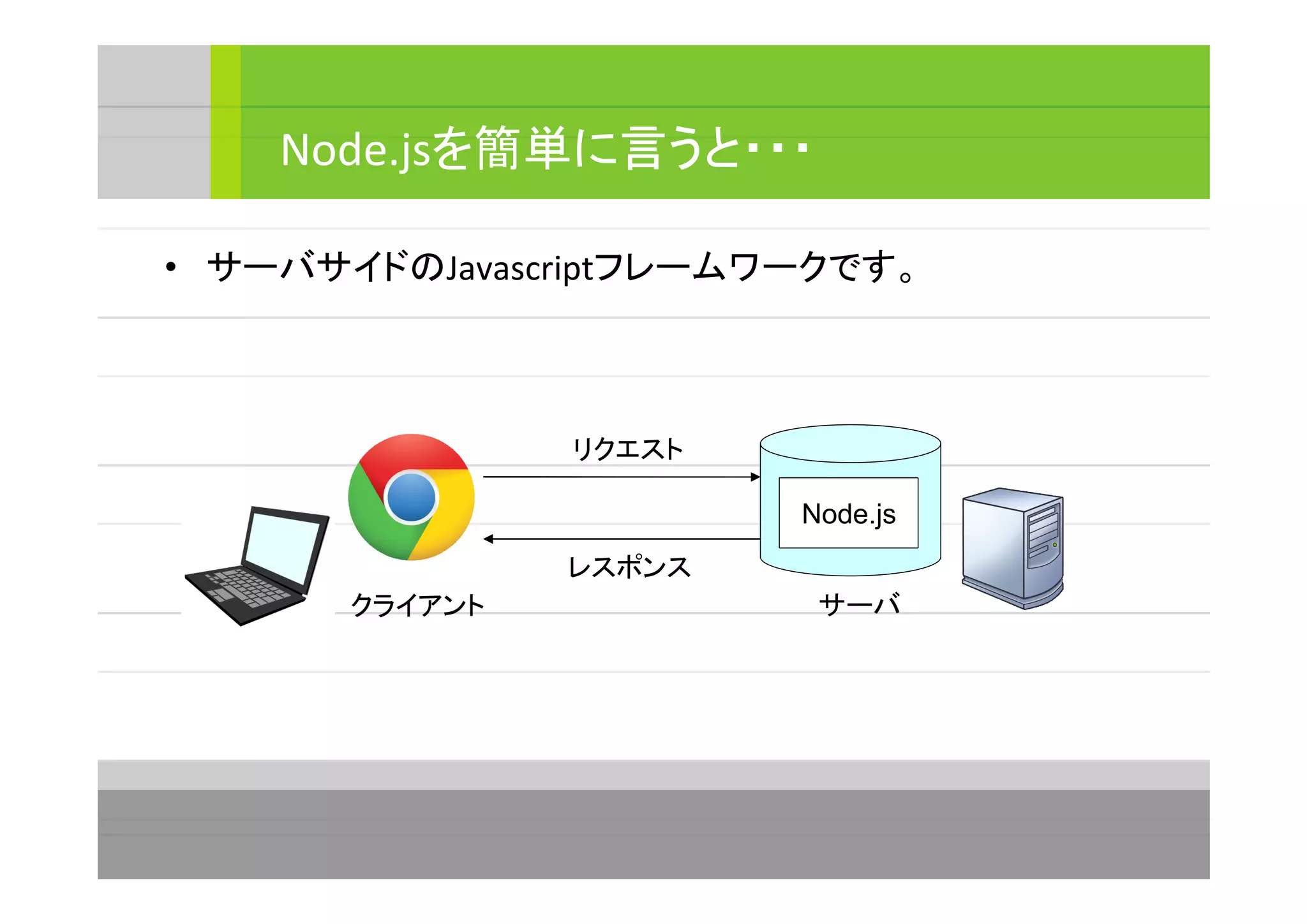 • サーバサイドのJavascriptフレームワークです。
Node.jsを簡単に言うと・・・
クライアント サーバ
Node.js
リクエスト
レスポンス
 