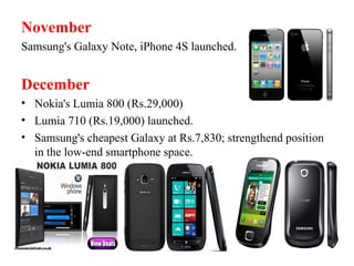 November
Samsung's Galaxy Note, iPhone 4S launched.
December
• Nokia's Lumia 800 (Rs.29,000)
• Lumia 710 (Rs.19,000) launched.
• Samsung's cheapest Galaxy at Rs.7,830; strengthend position
in the low-end smartphone space.
 