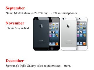 September
Nokia Market share is 22.2 % and 19.2% in smartphones.
November
iPhone 5 launched.
December
Samsung's India Galaxy sales count crosses 1 crore.
 