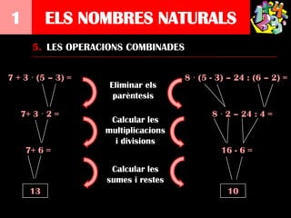 2   6
7   5

    1          ELS NOMBRES NATURALS
           5. LES OPERACIONS COMBINADES

    7 + 3 · (5 – 3) =                     8 · (5 - 3) – 24 : (6 – 2) =
                         Eliminar els
                          parèntesis

        7+ 3 · 2 =                               8 · 2 – 24 : 4 =
                         Calcular les
                        multiplicacions
                          i divisions
         7+ 6 =                                    16 - 6 =

                         Calcular les
                        sumes i restes
          13                                         10
 