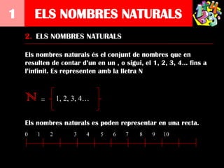 1       ELS NOMBRES NATURALS
    2. ELS NOMBRES NATURALS

    Els nombres naturals és el conjunt de nombres que en
    resulten de contar d’un en un , o sigui, el 1, 2, 3, 4… fins a
    l’infinit. Es representen amb la lletra N



    N=          1, 2, 3, 4…


    Els nombres naturals es poden representar en una recta.
    0   1   2        3    4   5   6   7    8   9   10
 