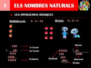 1       ELS NOMBRES NATURALS
    4. LES OPERACIONS BÀSIQUES

    Multiplicació:    3 · 4 = 12       Divisió:    6:2=3




                                                      Divisor
    729              1r Factor
x    26              2n Factor             87252       25
   4374                                    122         3490
  1458
                     Producte      Dividend 225       Quocient
  18954                                      002
                                                     Residu
 