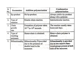 Non metallic materials  --- polymers