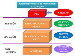 Operacion Inversion 1 Normas de Inversión Pública APLICADAS A LA CONTABILIDAD | PPSX