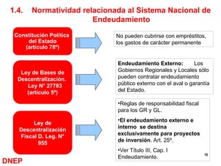1_Normatividad_Sist_Nac_Endeudamiento_Publico2009.ppt