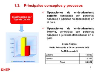1_Normatividad_Sist_Nac_Endeudamiento_Publico2009 (1).ppt
