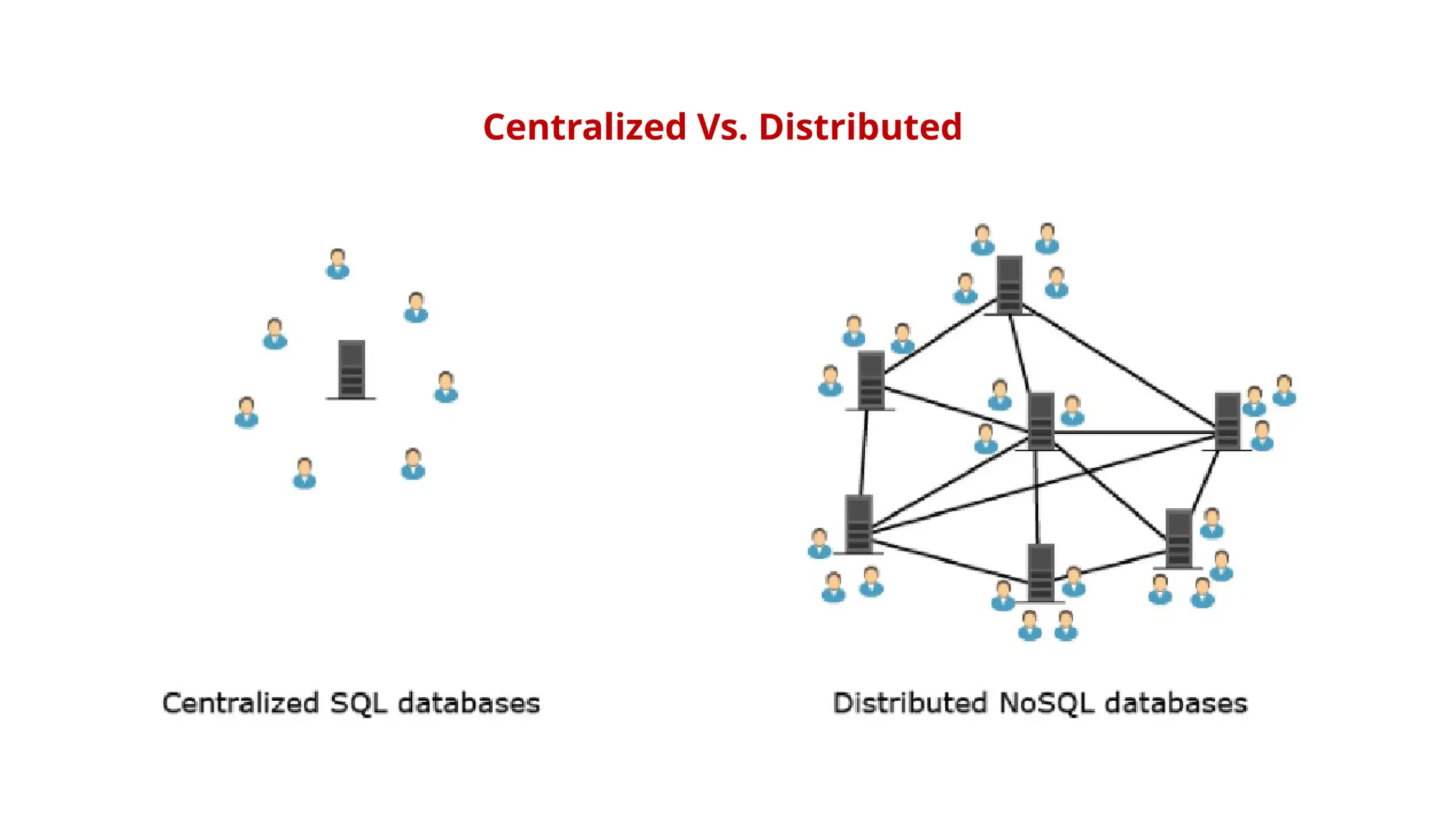 Centralized Vs. Distributed
 
