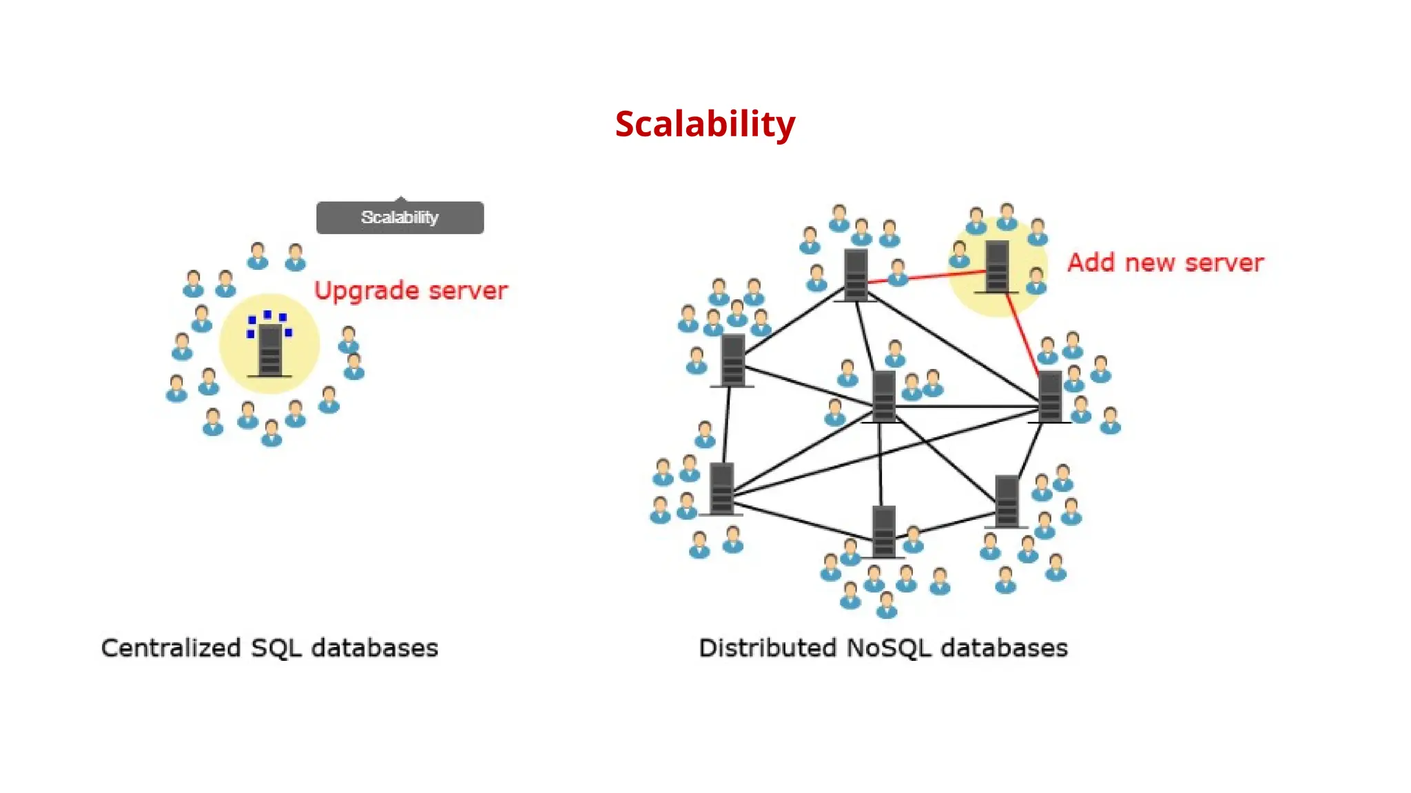 Scalability
 