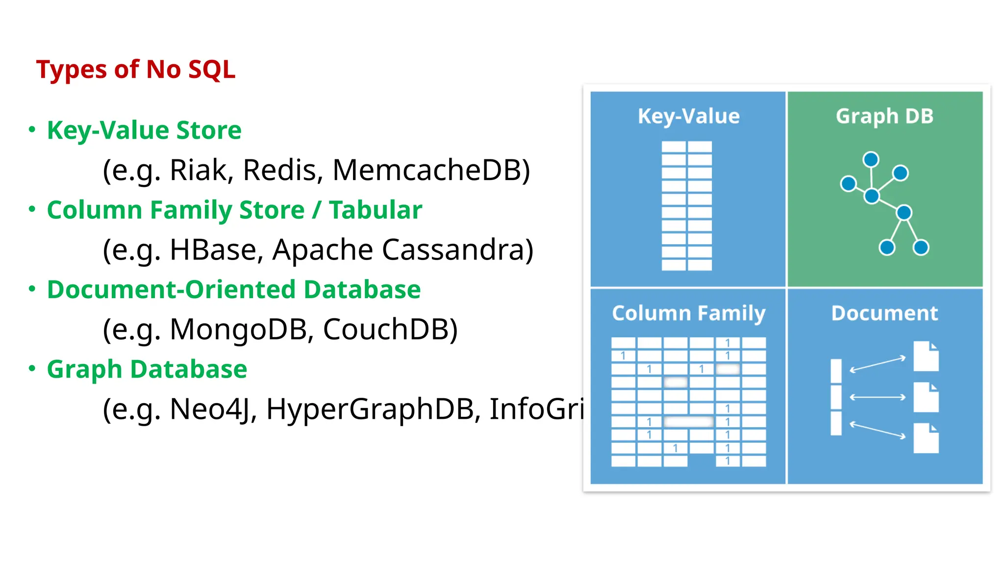 • Key-Value Store
(e.g. Riak, Redis, MemcacheDB)
• Column Family Store / Tabular
(e.g. HBase, Apache Cassandra)
• Document-Oriented Database
(e.g. MongoDB, CouchDB)
• Graph Database
(e.g. Neo4J, HyperGraphDB, InfoGrid)
Types of No SQL
 