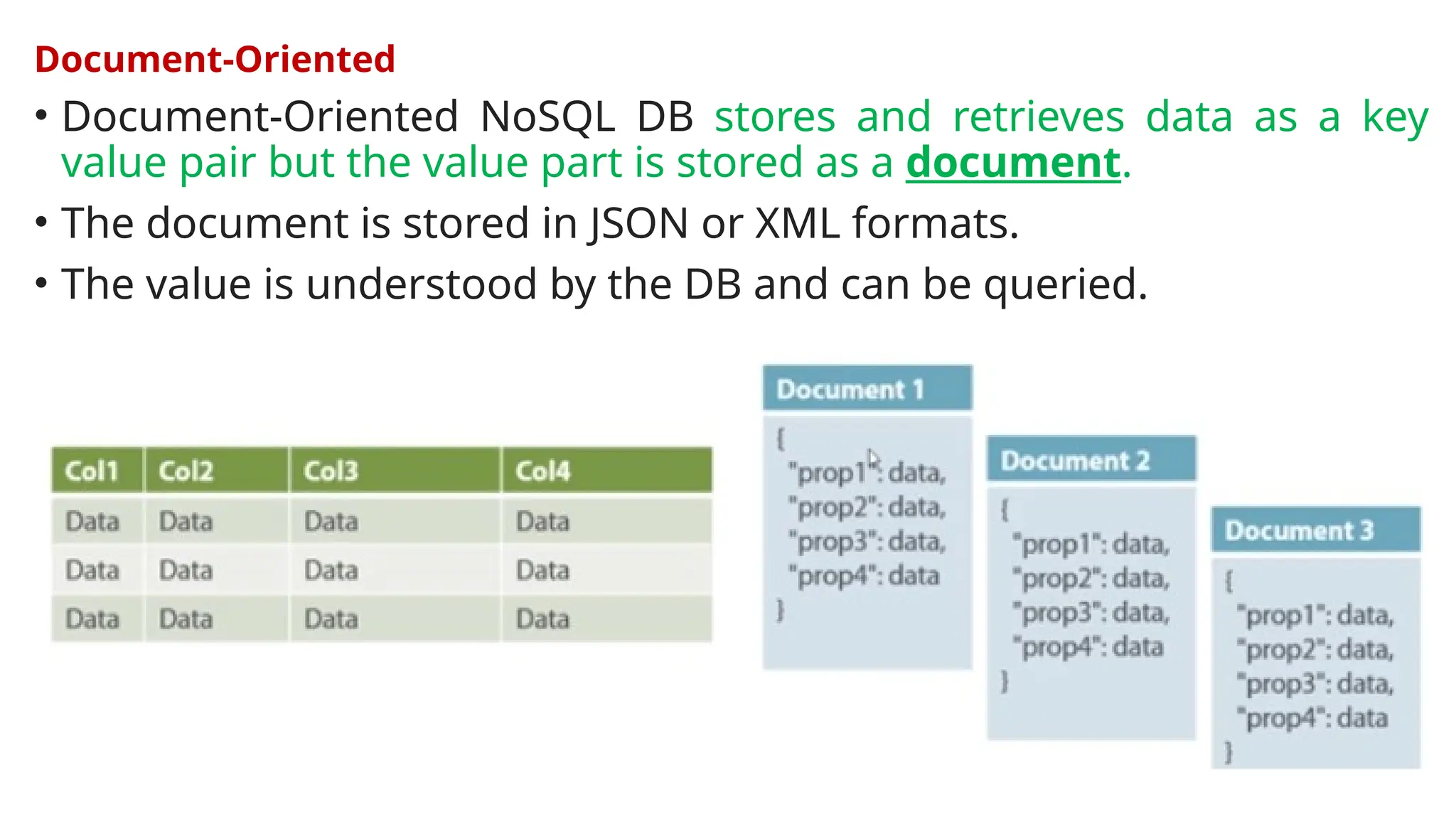 Document-Oriented
• Document-Oriented NoSQL DB stores and retrieves data as a key
value pair but the value part is stored as a document.
• The document is stored in JSON or XML formats.
• The value is understood by the DB and can be queried.
 