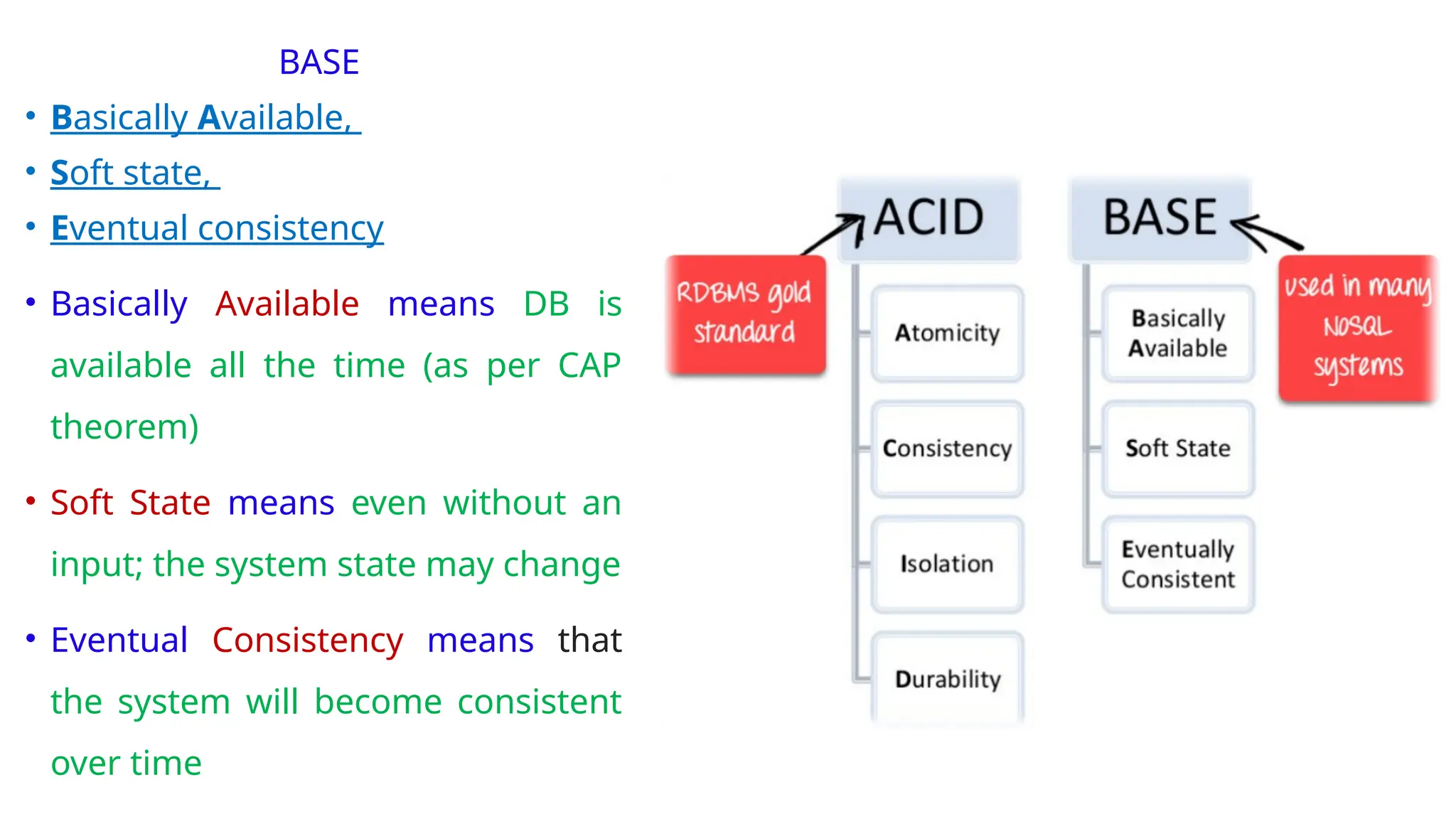 BASE
• Basically Available,
• Soft state,
• Eventual consistency
• Basically Available means DB is
available all the time (as per CAP
theorem)
• Soft State means even without an
input; the system state may change
• Eventual Consistency means that
the system will become consistent
over time
 