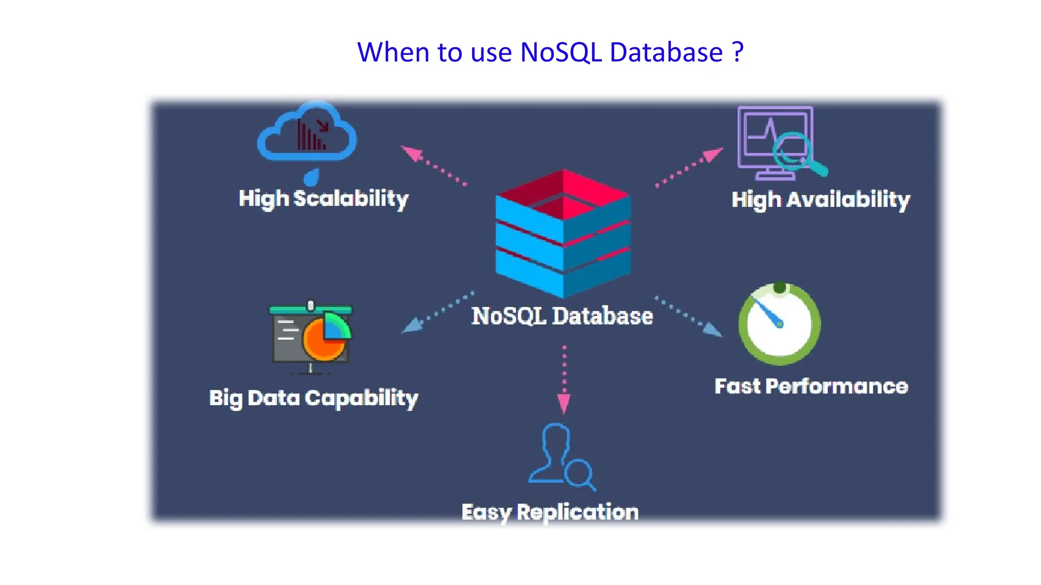When to use NoSQL Database ?
 
