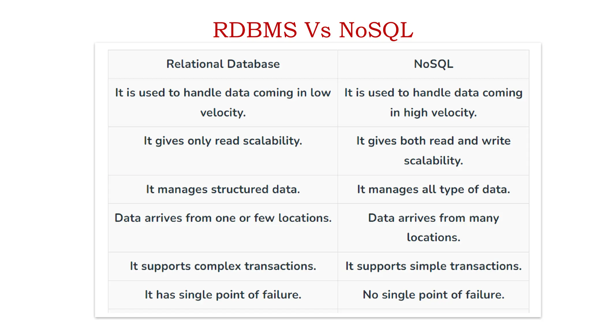 RDBMS Vs NoSQL
 