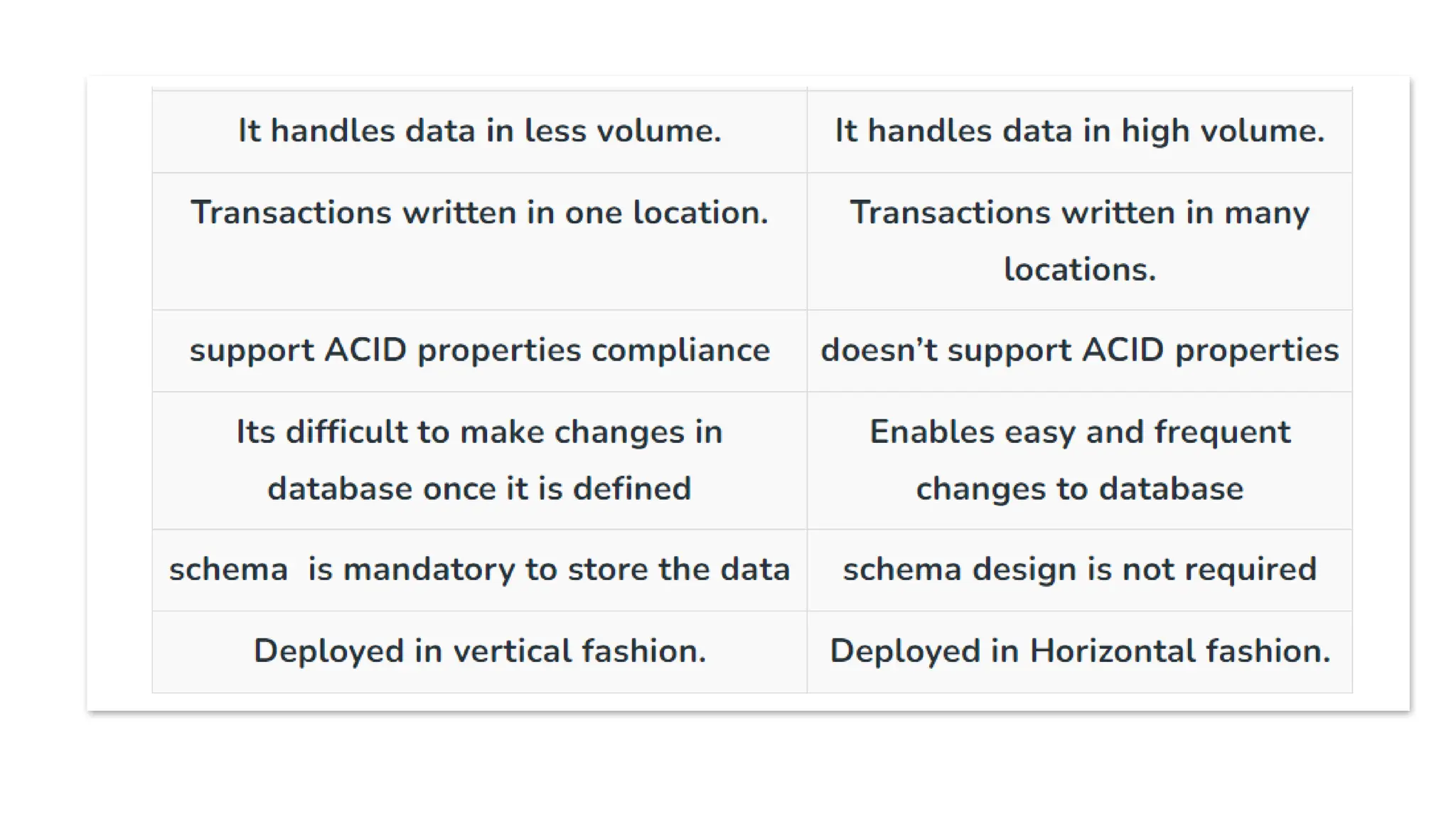 NOSQL PRESENTATION ON INTRRODUCTION Intro.pptx