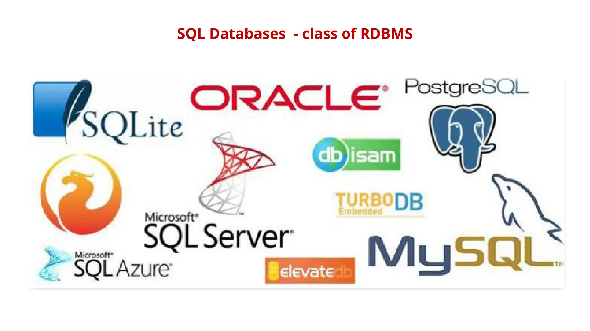 SQL Databases - class of RDBMS
 