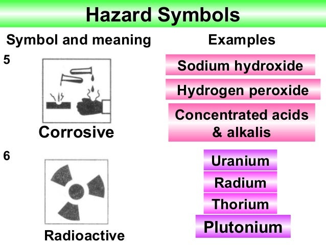 chemical symbols for sodium