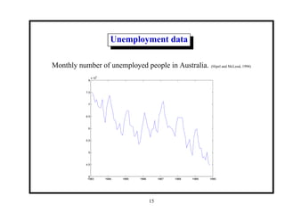 Unemployment data
Monthly number of unemployed people in Australia. (Hipel and McLeod, 1994)
1983 1984 1985 1986 1987 1988 1989 1990
4
4.5
5
5.5
6
6.5
7
7.5
8
x 10
5
15
 