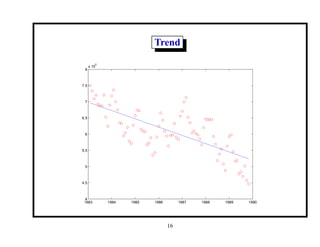 Trend
1983 1984 1985 1986 1987 1988 1989 1990
4
4.5
5
5.5
6
6.5
7
7.5
8
x 10
5
16
 