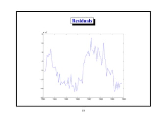 Residuals
1983 1984 1985 1986 1987 1988 1989 1990
−6
−4
−2
0
2
4
6
8
x 10
4
18
 